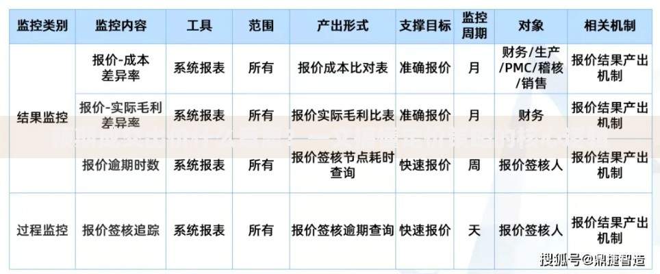 预期成交出价什么意思？一文搞懂定价策略的核心逻辑