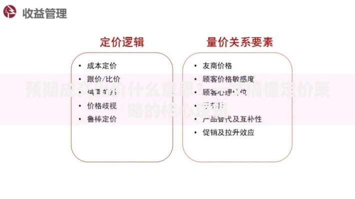 预期成交出价什么意思？一文搞懂定价策略的核心逻辑
