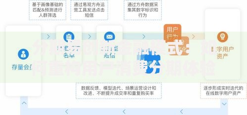 分期易创新金融模式：如何重构用户消费分期体验？