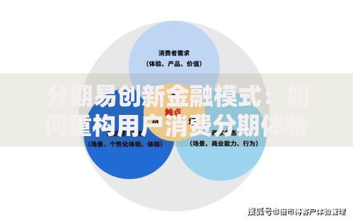 分期易创新金融模式：如何重构用户消费分期体验？