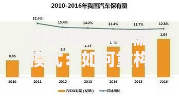 分期易创新金融模式：如何重构用户消费分期体验？
