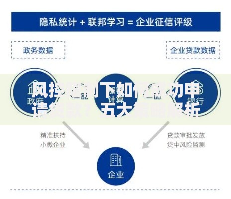 风控限制下如何成功申请贷款？五大策略解析