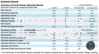 Visa和银联的区别：刷卡时哪个更省心省钱？