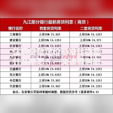 住房贷款定价基准转换是什么意思？一文读懂利率调整规则