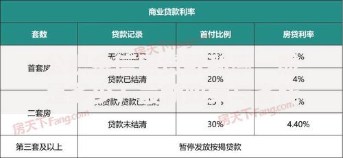 公积金信用贷款利率一般是多少？最新政策与省钱技巧全解析