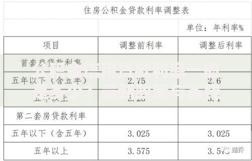 公积金信用贷款利率一般是多少？最新政策与省钱技巧全解析