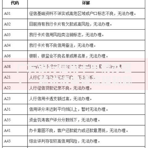 广发银行信用卡申请办理：一篇讲透申请流程和隐藏福利