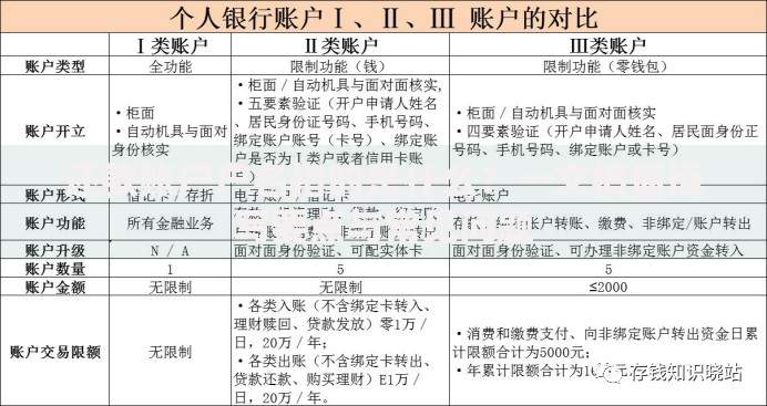 还款账户户名指的是什么？一文搞懂填写要点与常见问题