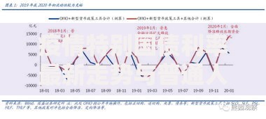 疫情特别国债利率最新走势与普通人理财选择分析