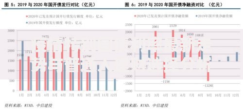 疫情特别国债利率最新走势与普通人理财选择分析