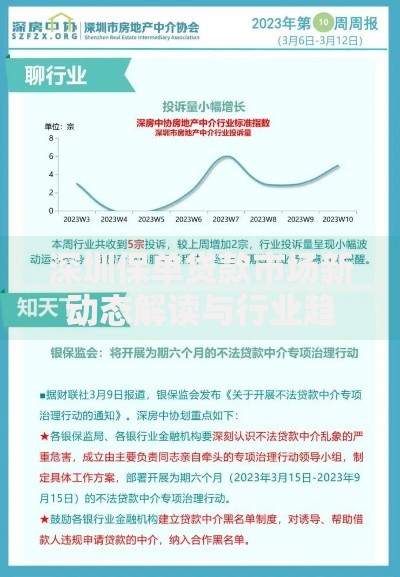 深圳保单贷款市场新动态解读与行业趋势分析