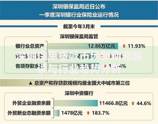 深圳保单贷款市场新动态解读与行业趋势分析