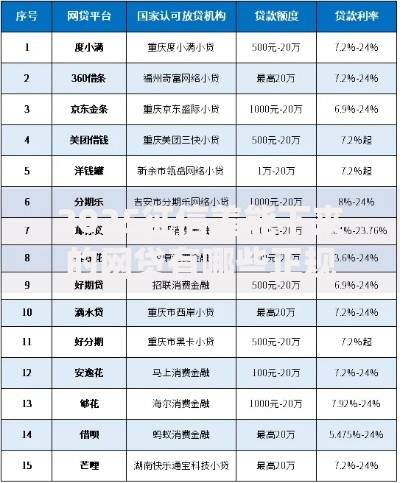 2025征信差能下来的网贷有哪些正规平台可选？