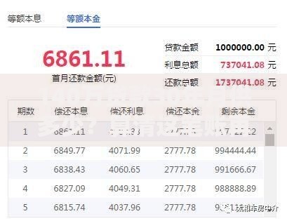 140万贷款30年月供多少？算清这笔账再决定是否买房
