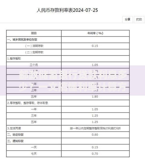 邮政储蓄银行贷款利息多少？一文搞懂利率计算方式