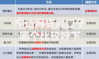 申请网贷黑口子哪个比较好下风险与识别方法解析