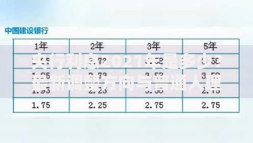 央行利息2021年是多少？最新调整方向与普通人理财指南