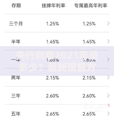 央行利息2021年是多少？最新调整方向与普通人理财指南