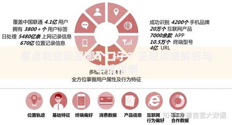 易点利贷款是哪个口子？正规渠道解析与申请指南