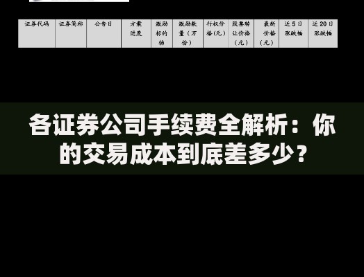 各证券公司手续费全解析：你的交易成本到底差多少？