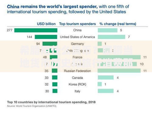 希腊用什么货币？聊聊当地货币历史和旅行消费那些事儿