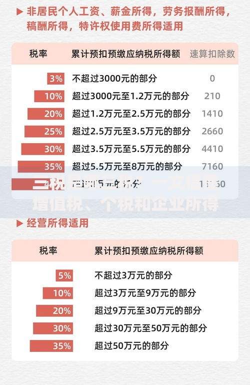 三税是哪三税？一文搞懂增值税、个税和企业所得税