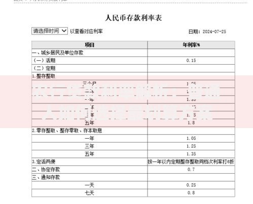 农行贷款利率解析：普通人如何选择最划算方案