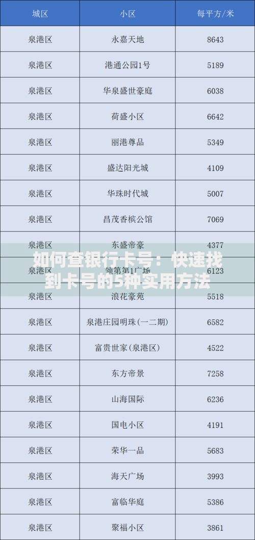 如何查银行卡号：快速找到卡号的5种实用方法