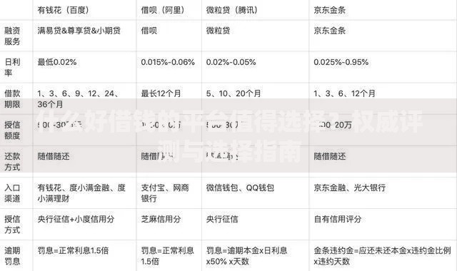 什么好借钱的平台值得选择？权威评测与选择指南