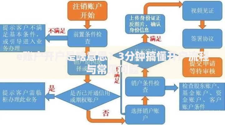 e账户开户是啥意思？3分钟搞懂开户流程与常见问题