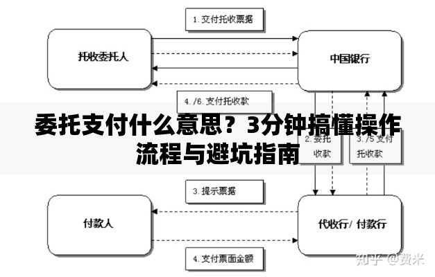 委托支付什么意思？3分钟搞懂操作流程与避坑指南