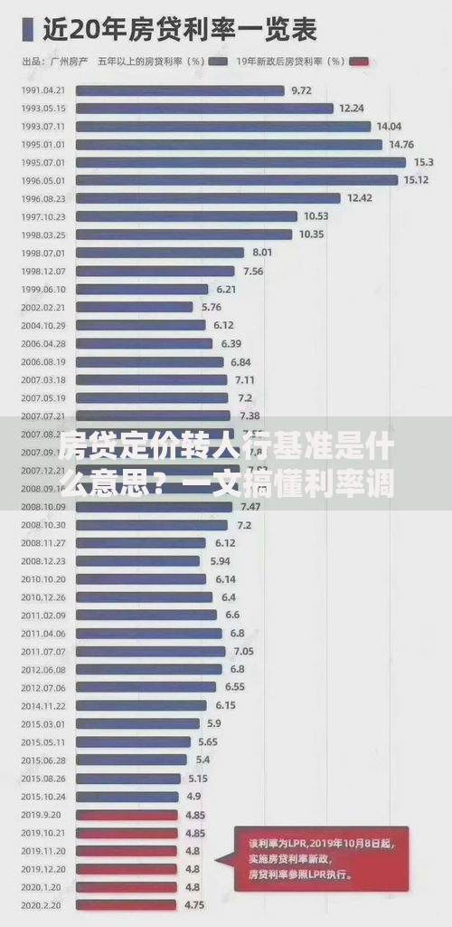房贷定价转人行基准是什么意思？一文搞懂利率调整逻辑