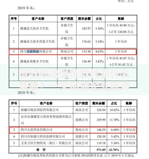 应收账款是负数代表什么意思？一文搞懂企业账务异常信号