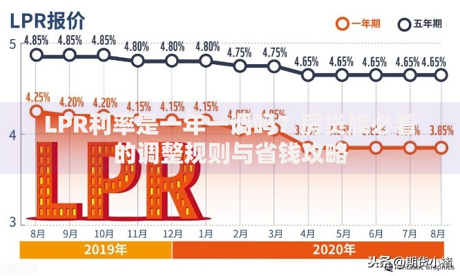 LPR利率是一年一调吗？房贷族必看的调整规则与省钱攻略