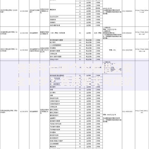 贷款平台哪个容易借又安全19岁？资质要求与避坑指南