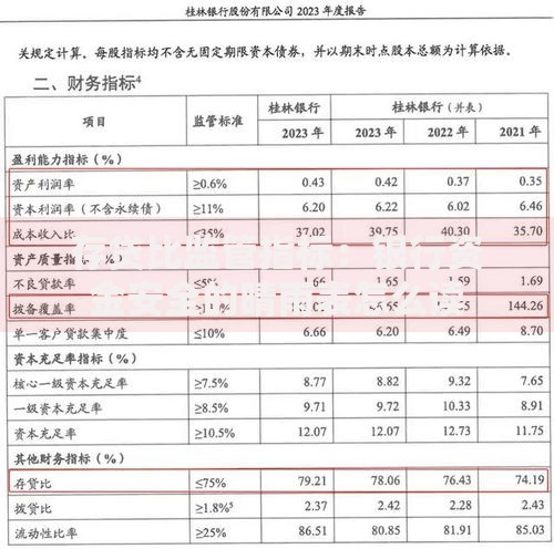 存贷比监管指标：银行资金安全的晴雨表怎么读