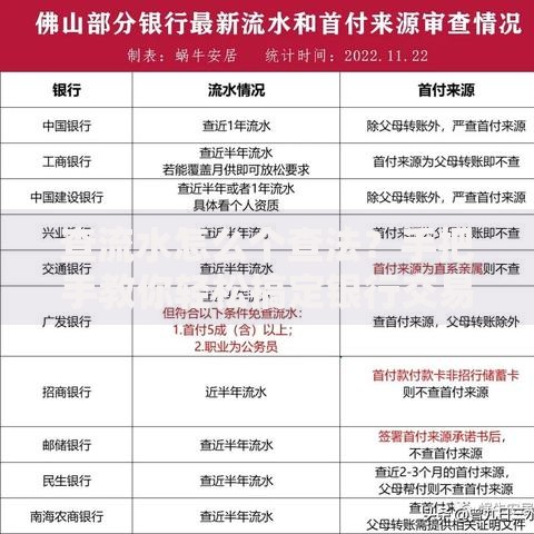 查流水怎么个查法？手把手教你轻松搞定银行交易记录