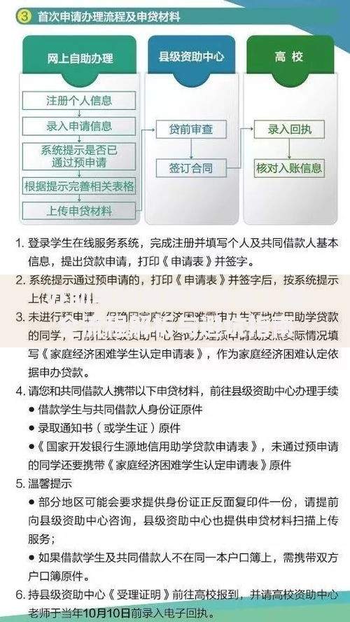 办助学贷款需要什么？超全流程解析与避坑指南