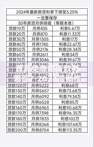 首月免息的贷款有哪些？2024最新推荐及申请指南