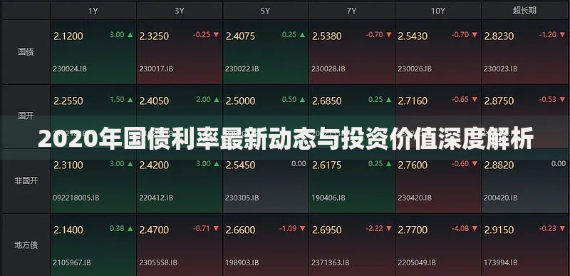 2020年国债利率最新动态与投资价值深度解析
