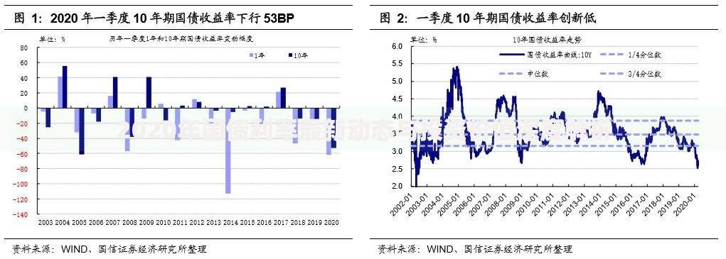 2020年国债利率最新动态与投资价值深度解析