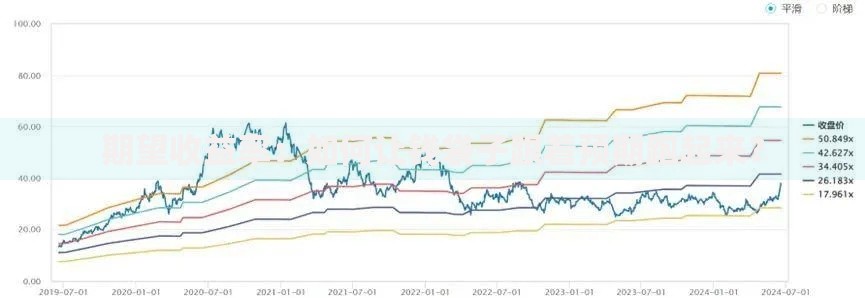 期望收益率：如何让钱袋子跟着预期跑起来？