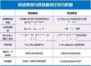 财经和金融有区别吗？搞懂这3点，别再傻傻分不清