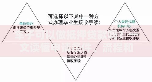 车子可以做抵押贷款吗？一文读懂申请条件、流程和避坑技巧