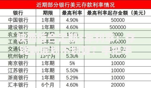陕西信合定期3年利率：存钱到底划不划算？手把手教你算明白
