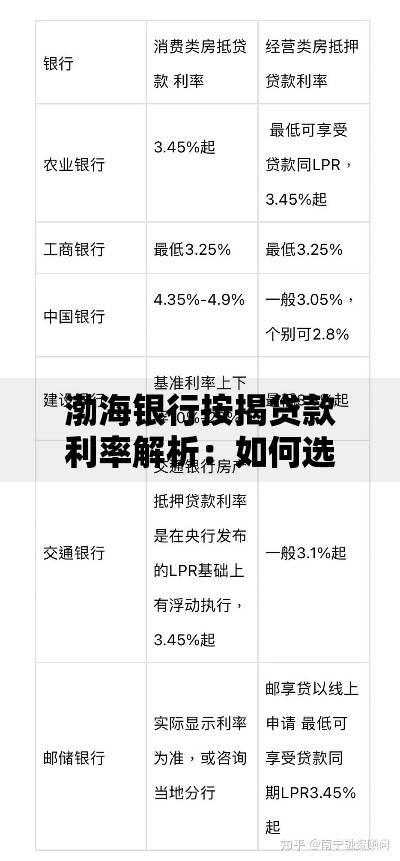 渤海银行按揭贷款利率解析：如何选对方案省心又省钱