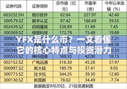 YFX是什么币？一文看懂它的核心特点与投资潜力