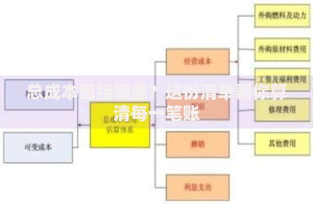 总成本包括哪些?这份清单帮你算清每一笔账 总成本包括哪些?这份清单帮你算清每一笔账
