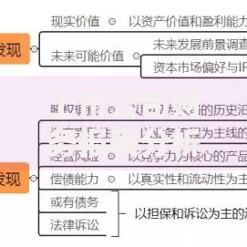 上市公司财务报表分析的方法:5个实用技巧教你挑出潜力股 上市公司财务报表分析的方法:5个实用技巧教你挑出潜力股