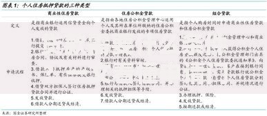 贷款需要什么条件?一文看懂申请门槛与注意事项 贷款需要什么条件?一文看懂申请门槛与注意事项